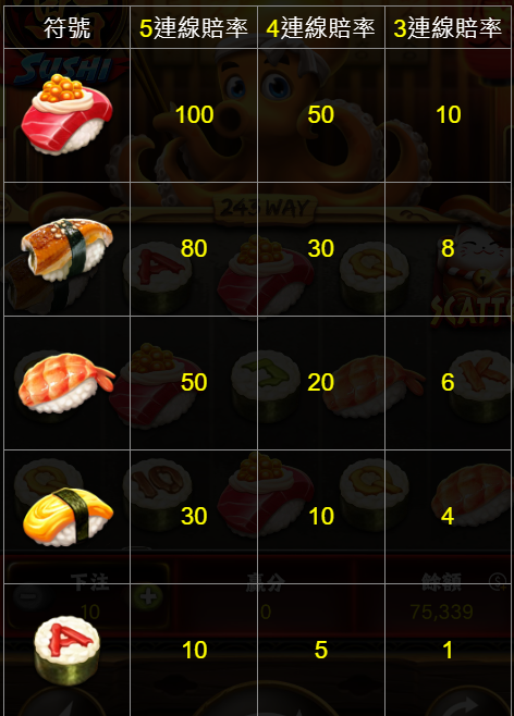 鮨sushi-圖案倍率表1
