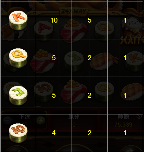 鮨sushi-圖案倍率表2